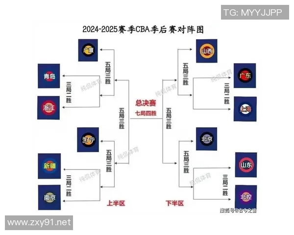 CBA俱乐部杯八强确定，八进四对阵出炉：广东VS上海，山东VS浙江