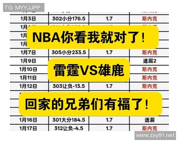 雷霆vs雄鹿前瞻：杰伦威出战成疑，雄鹿背靠背冲击连胜